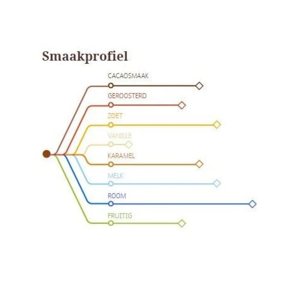 Callebaut Chocolade Callets Melk Papoea (35%) 1kg