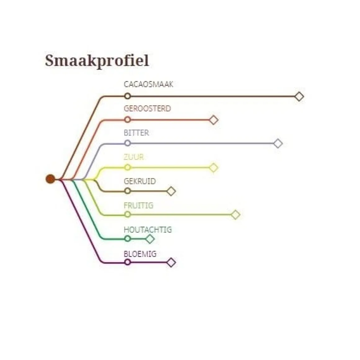 Callebaut Chocolade Callets Puur Tanzania (75%) 1kg